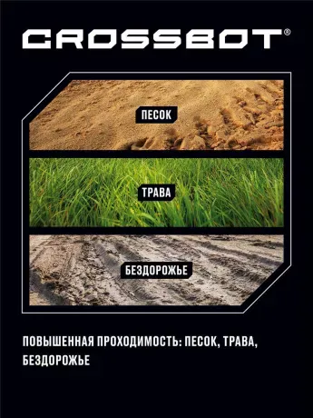 Трехосный Монстр на радиоуправлении Акула